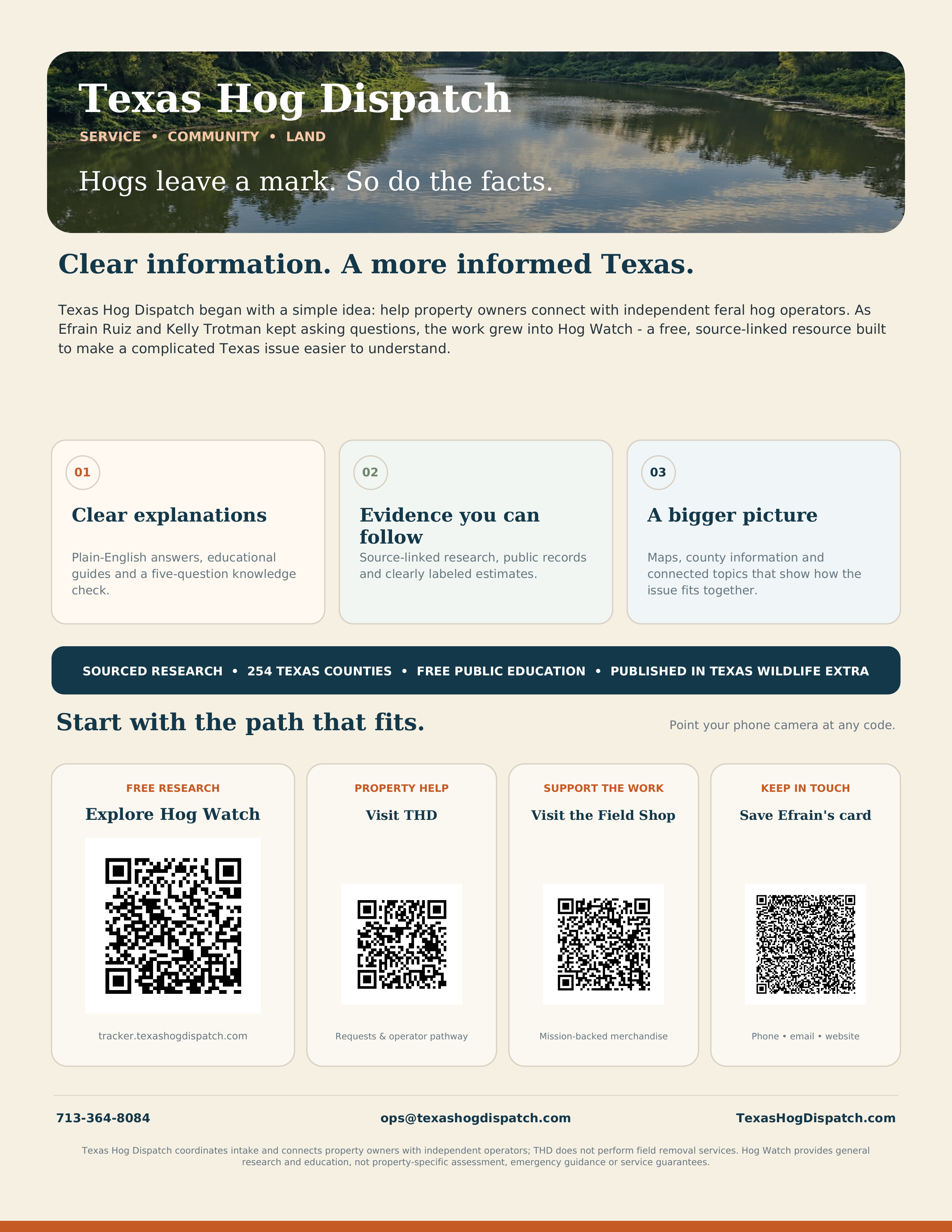Full-color Texas Hog Dispatch one-pager with a text-only wordmark, Hog Watch research introduction, and QR codes for research, property help, the Field Shop, and Efrain’s contact details.